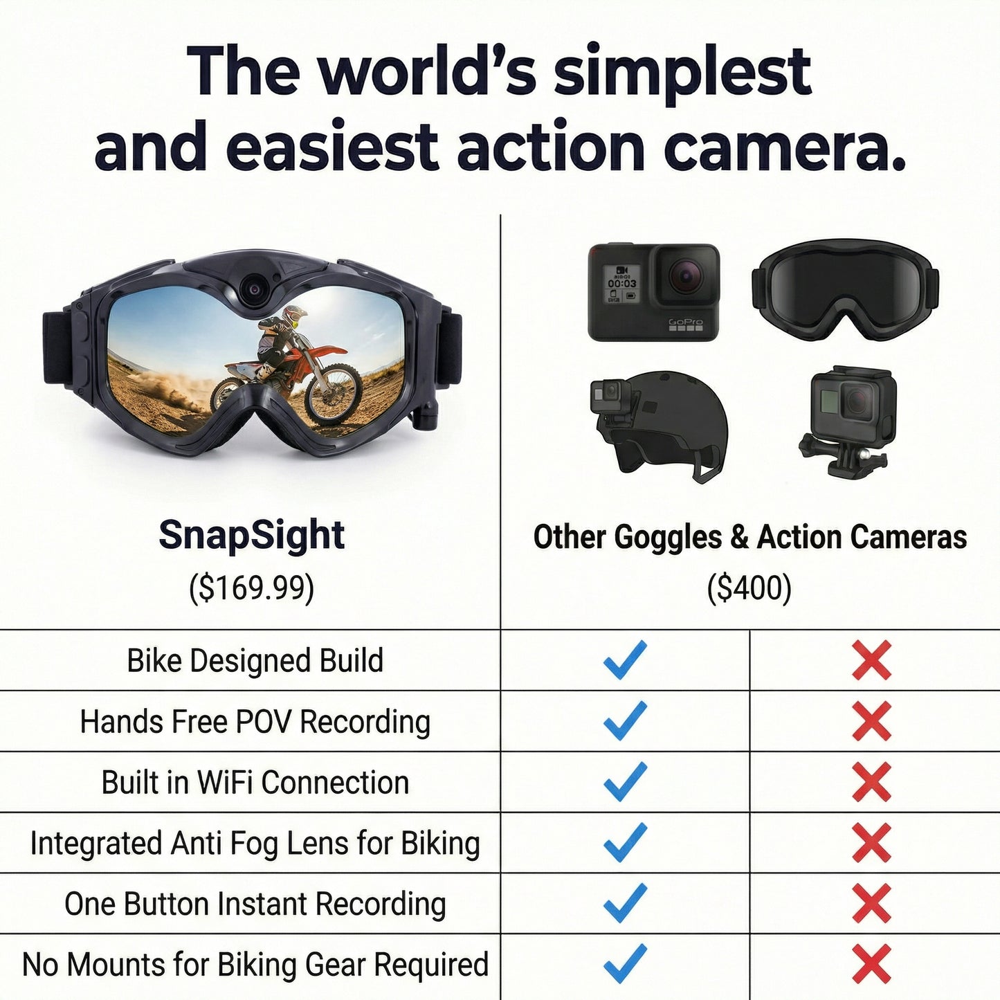 SnapSight™ Vision Goggles