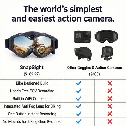 SnapSight™ Vision Goggles